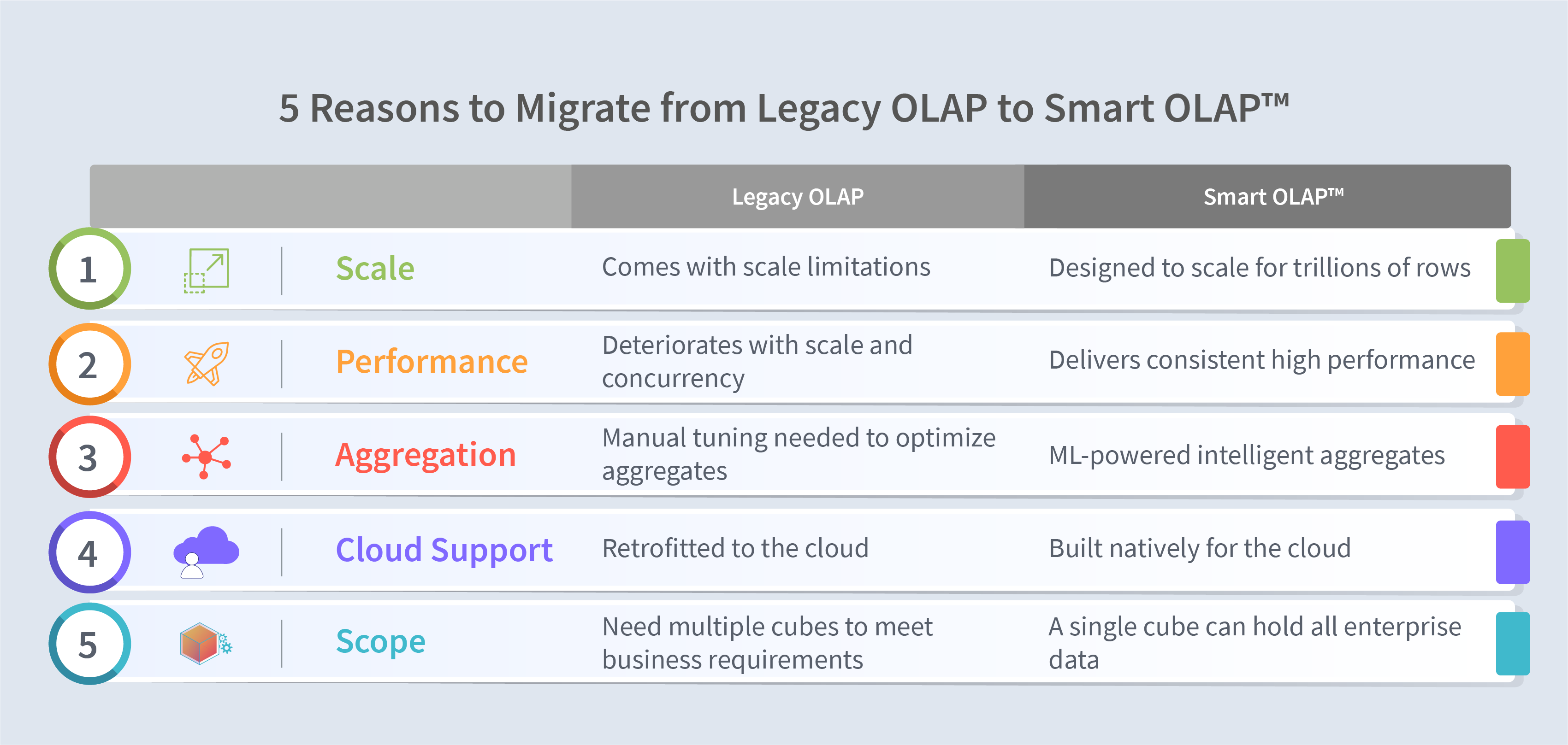 5 Reasons to migrate from Legacy OLAP to Smart OLAP™