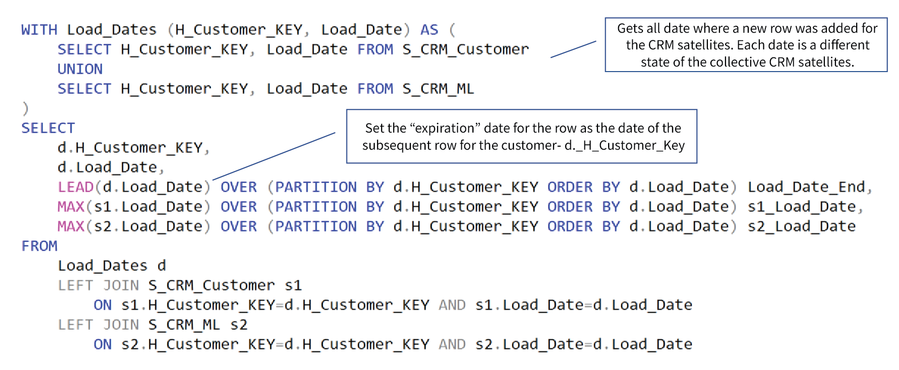 SQL for creation of the PIT_CRM table