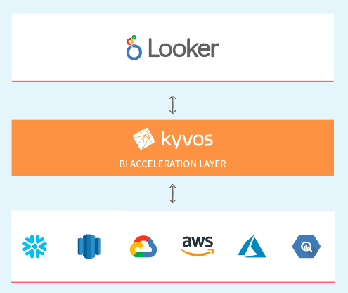 Kyvos-Looker-Cloud-Solution