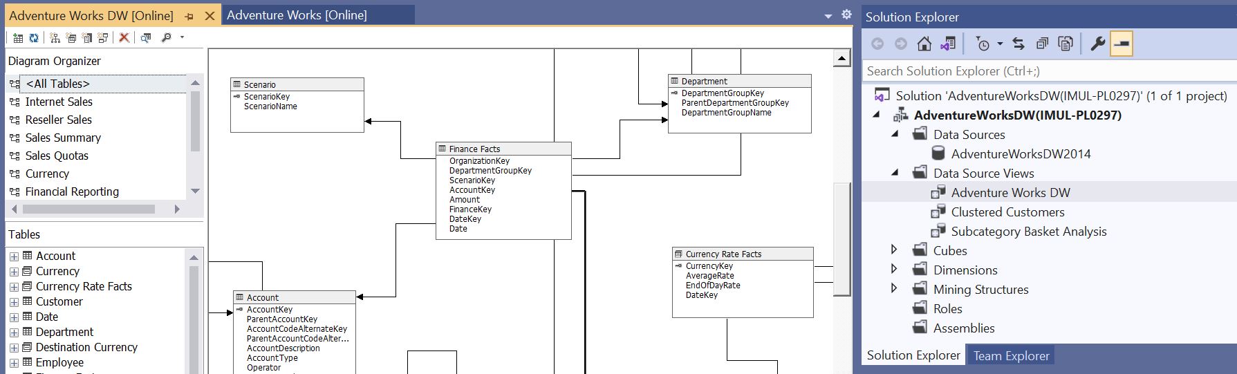 Figure 3a – An SSAS MD Data Source View. AdventureWorksDW is already a snowflake schema DW, so the DSV pretty much reflects the one data source.