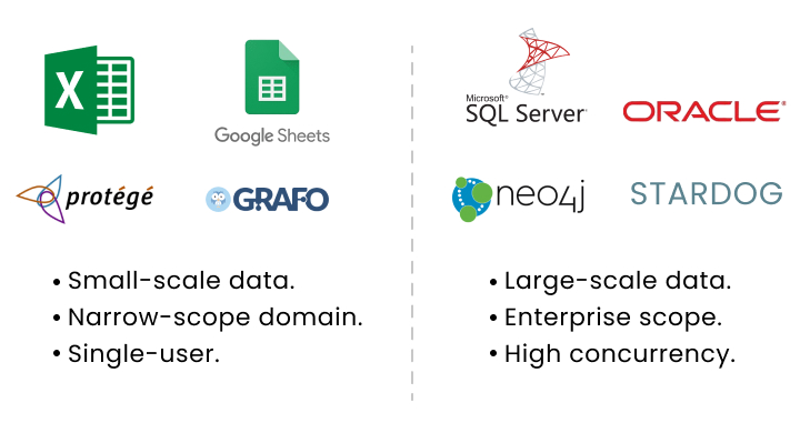 Figure 2 - Small-scale data apps versus enterprise-scale databases. 